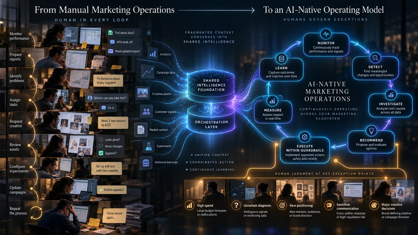 AI-Native Model — illustration