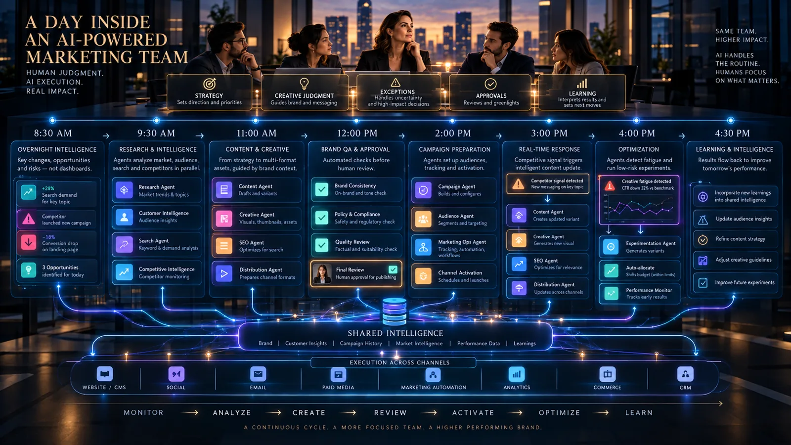 What the AI Agents Did All Day — illustration