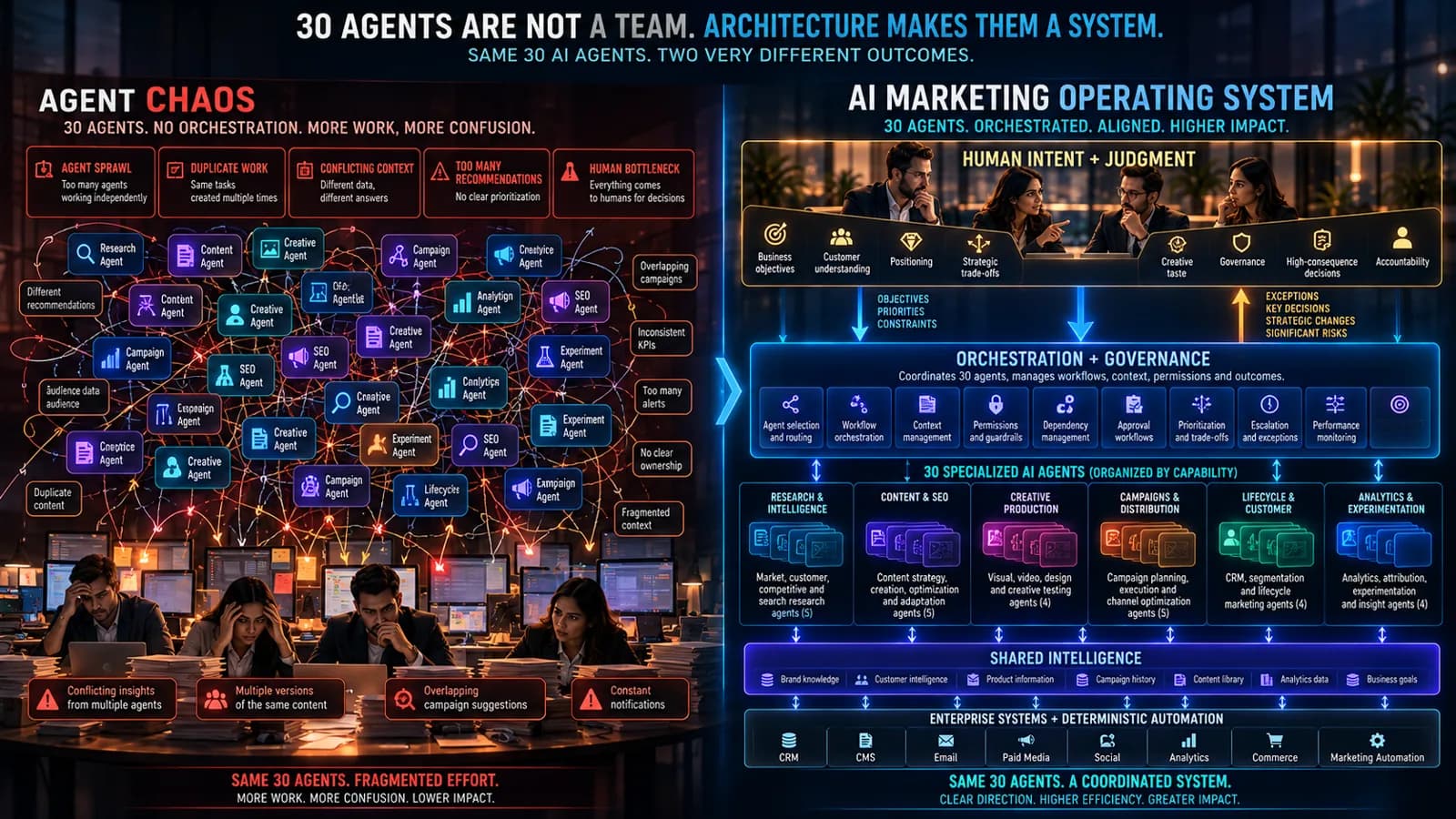 Agents Need Owners — illustration