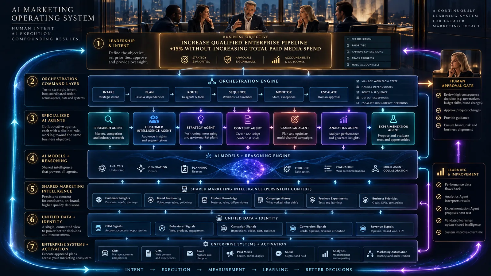 Layer 1 — Enterprise Systems — illustration