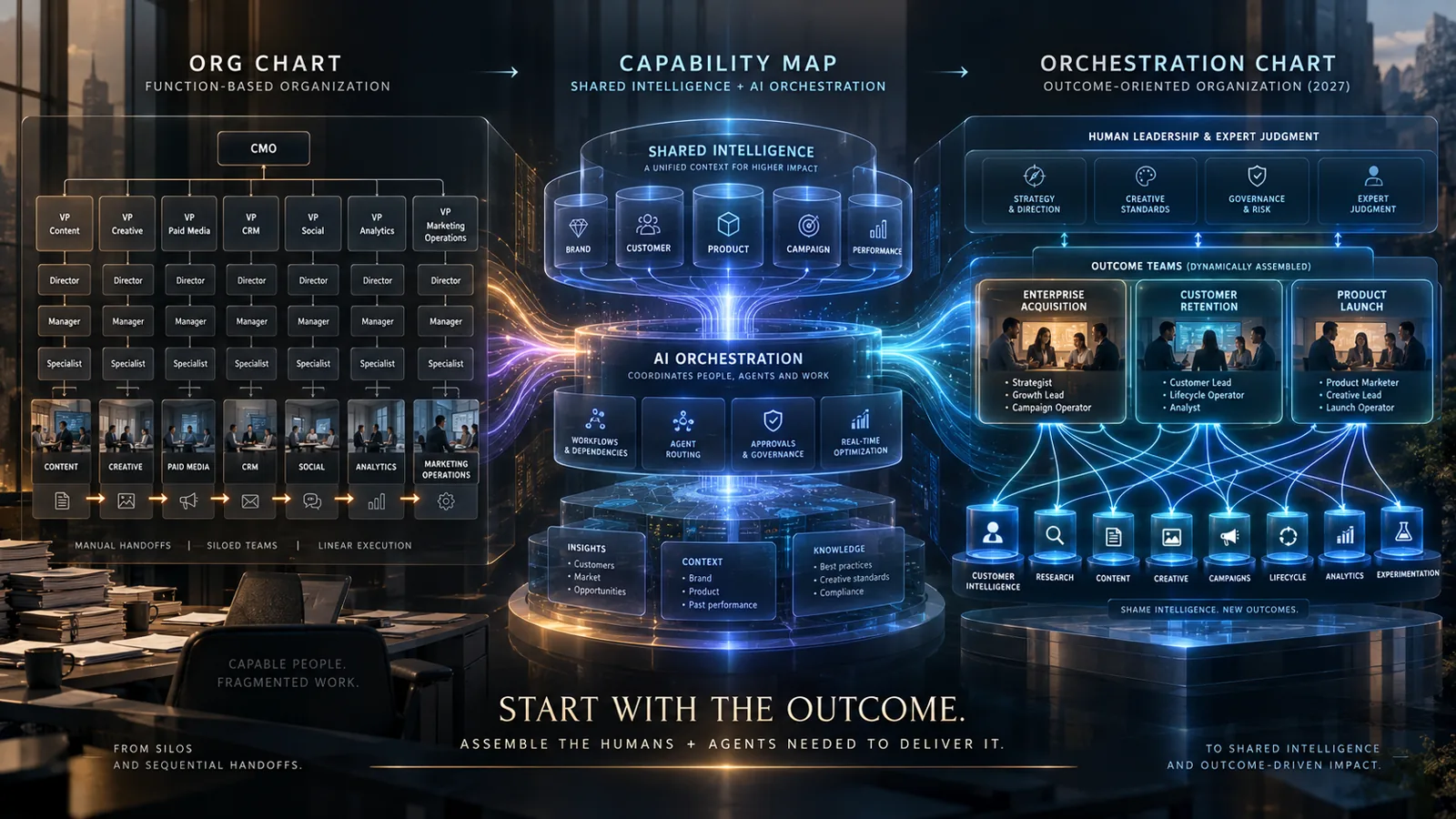 Marketing Systems + AI Operations — illustration