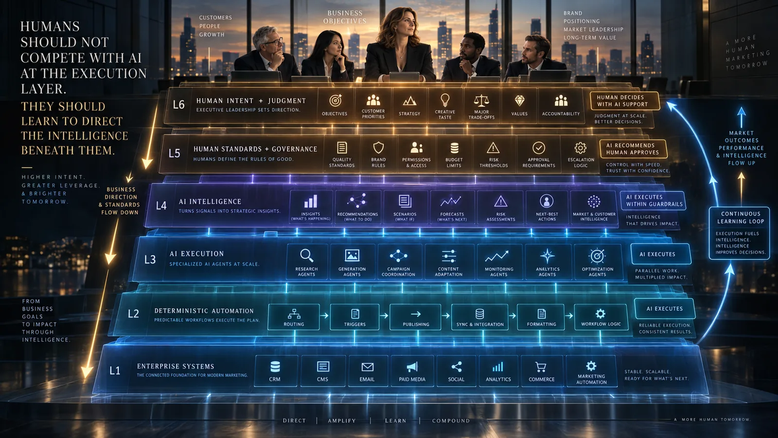 Layer 6 — Enterprise Systems — illustration