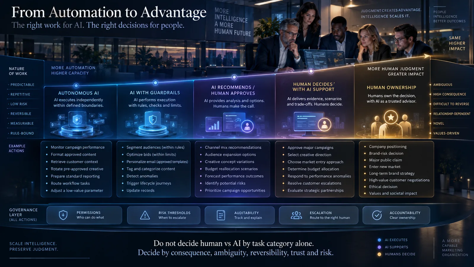 The Human-AI Ownership Matrix — illustration
